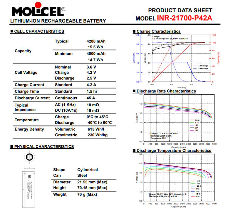 Accu 21700 molicel 45b 42a performance et fiabilité promovap site discount
