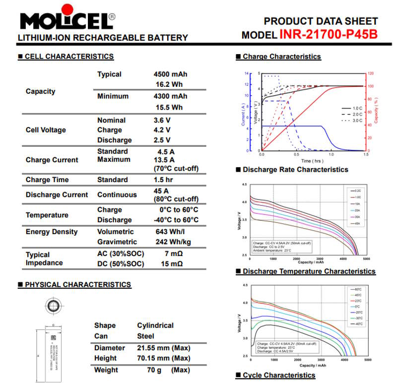 Accumulateur 21700 P45B 4500mah 43a molicel promovap batterie accu site discount