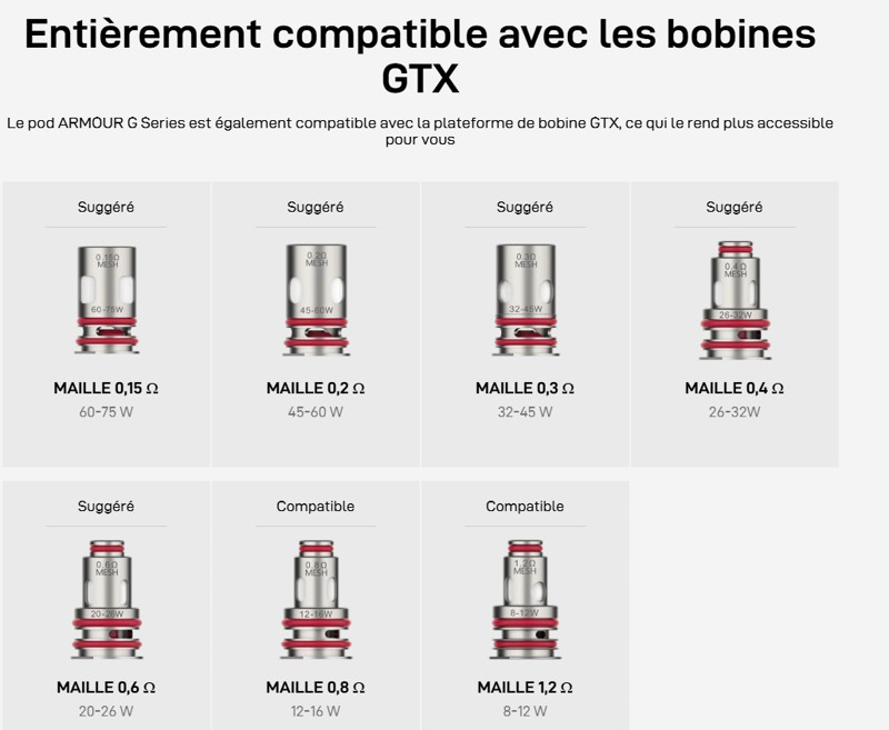 Descriptif détaillé des résistances gti vaporesso pour le kit armour G