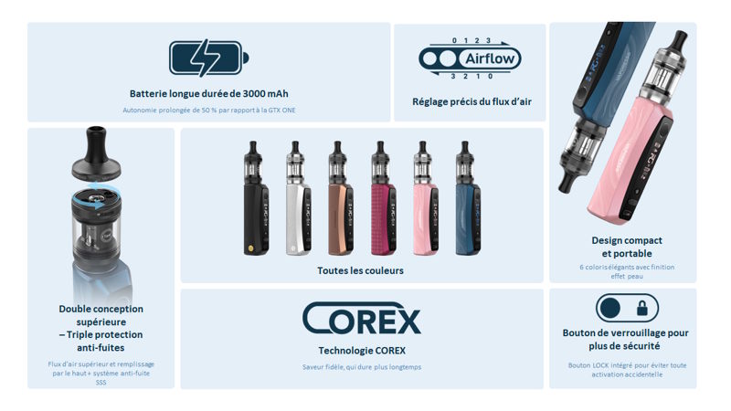 Description détaillée du nouveau kit gtx one pro avec sa puissance de 40w et son autonomie de 3000mah