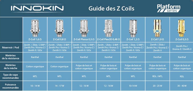 Résistance innokin zcoil promovap site discount